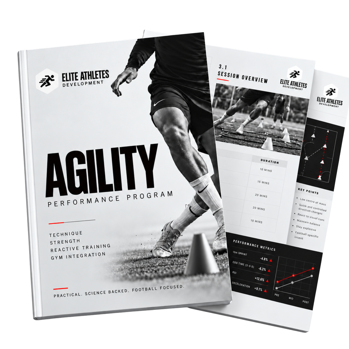 Agility Performance Program