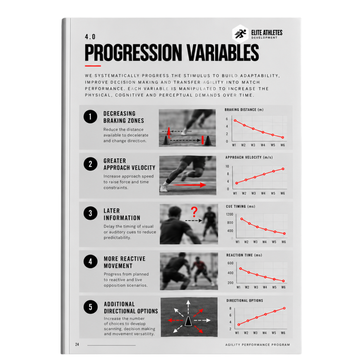 Agility Performance Program
