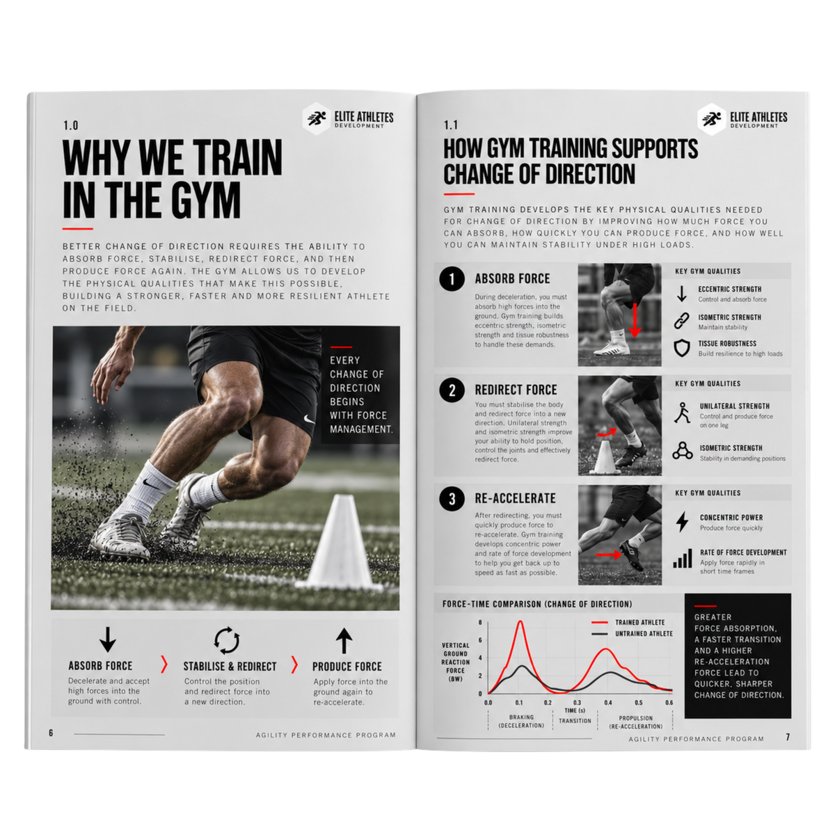 Agility Performance Program