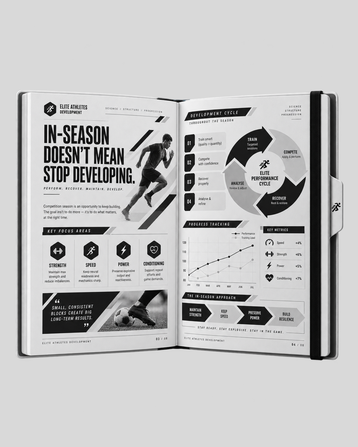 In-Season Performance Program