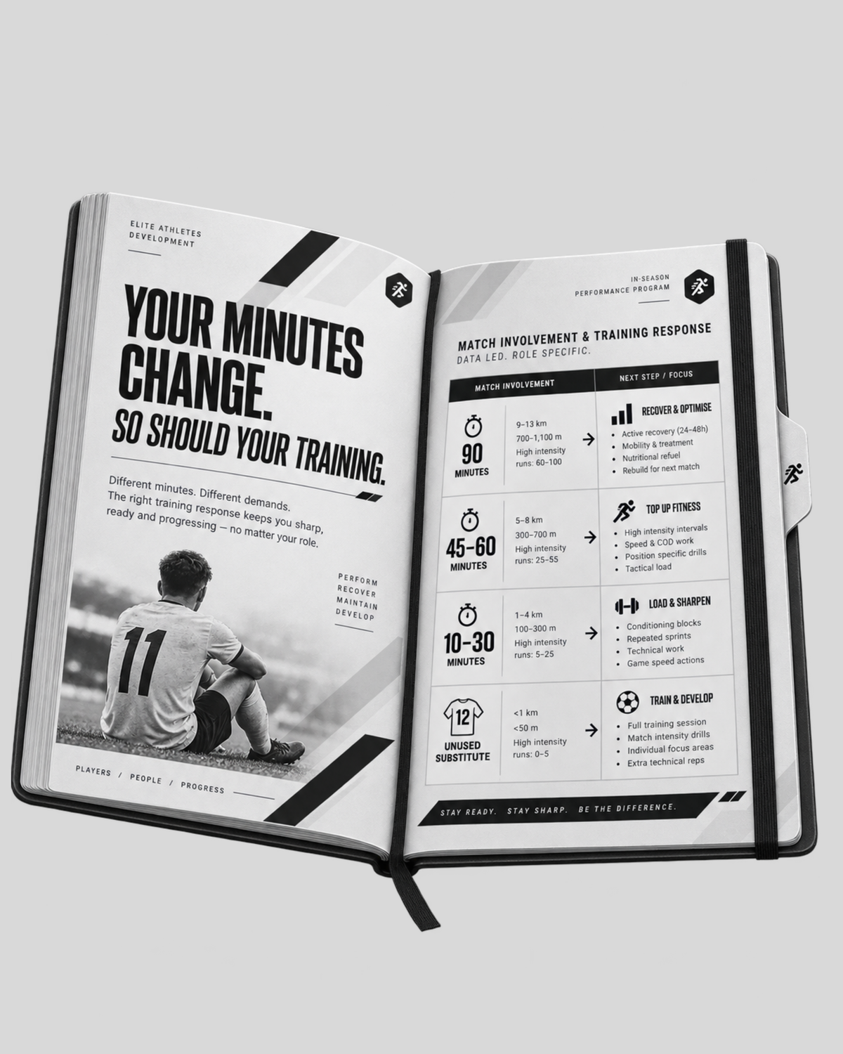 In-Season Performance Program
