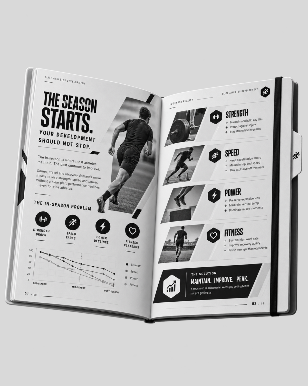 In-Season Performance Program